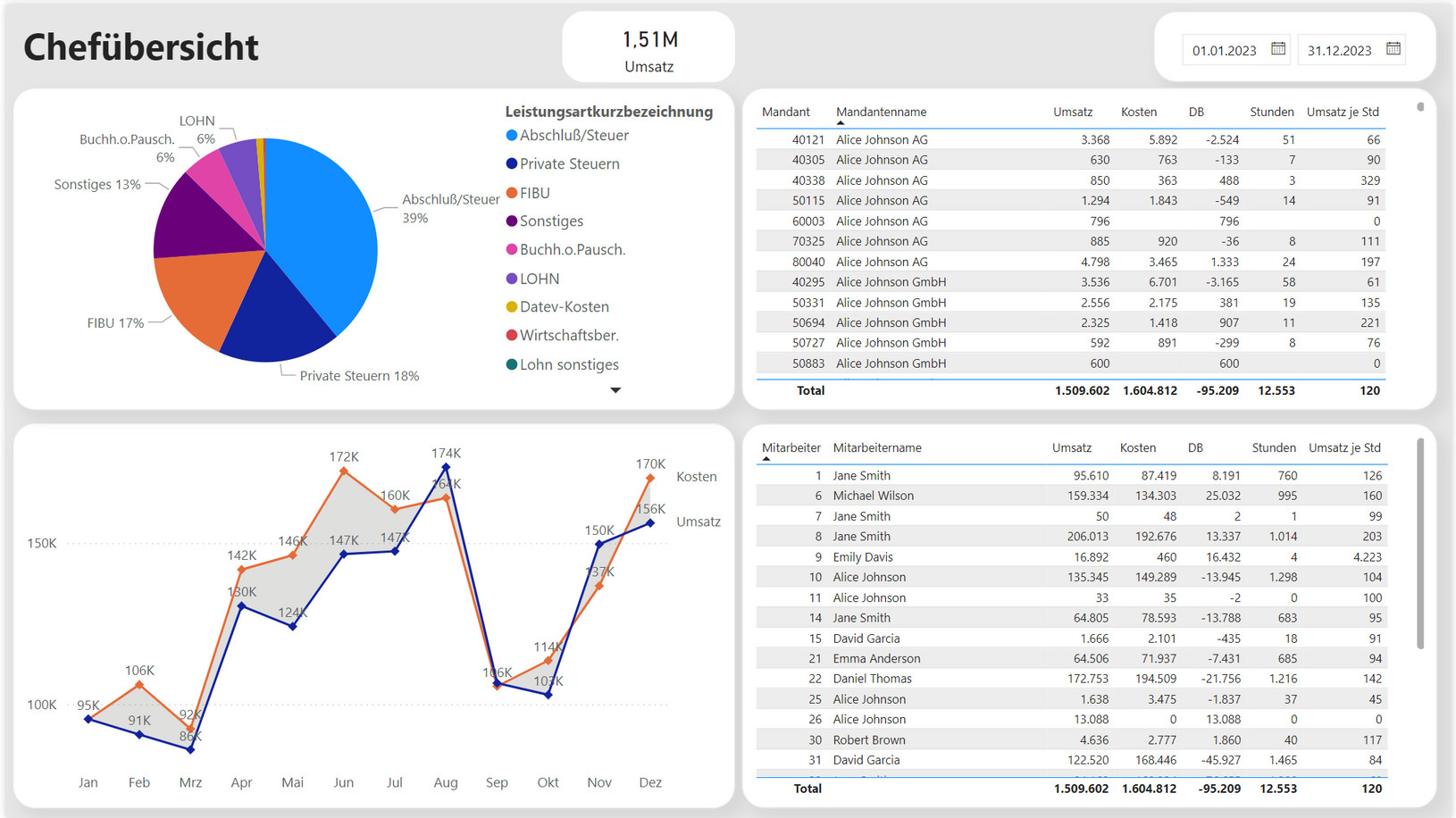 Kanzleicontrolling Dashboard Screenshot Kanzleicontrolling Dashboard